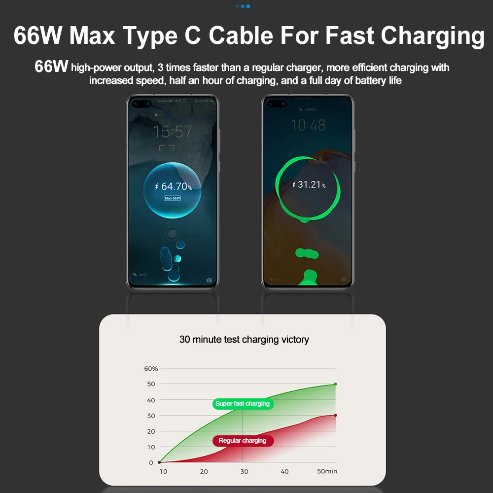 Chargeur Voiture 4-en-1 120W — USB-C 66W, Câble Rétractable, Affichage Volts